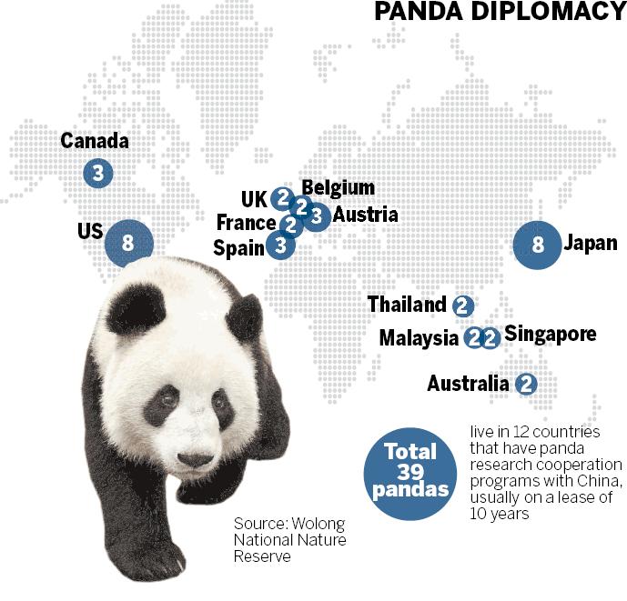 Trip fuels talk of new panda loan[1]