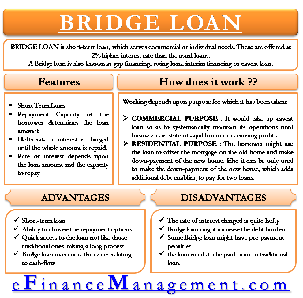 Bridge Loan Bridge loan, Money management advice, Accounting and finance