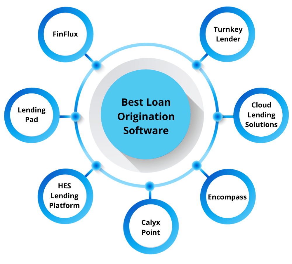 An Informative Guide to Best Loan Origination Software Enterslice
