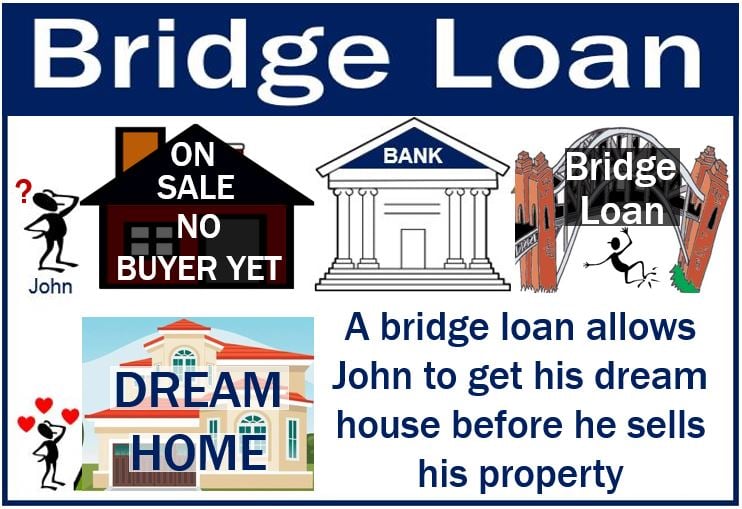 What is a bridge loan? What is it for? Market Business News