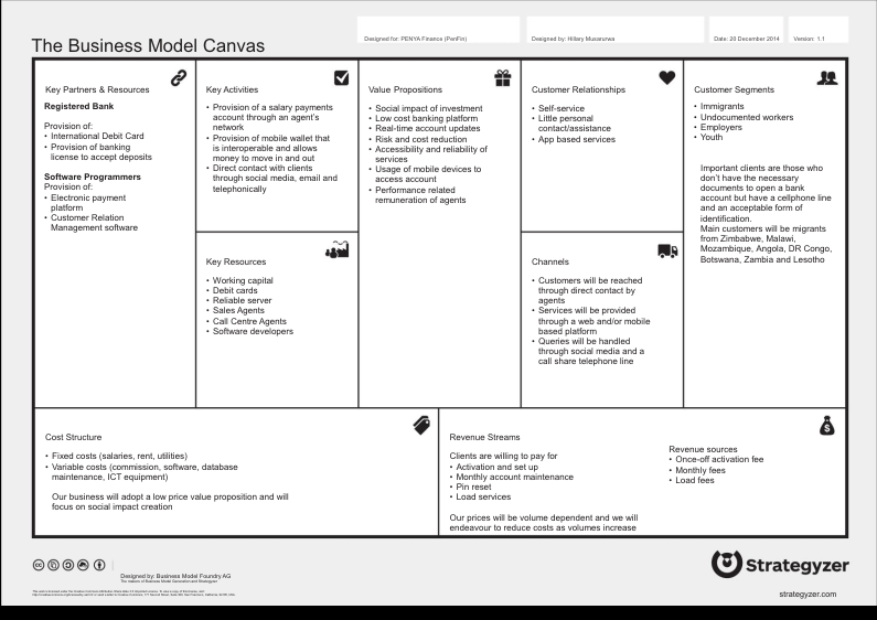 Business model canvas for mobile banking services provider Download