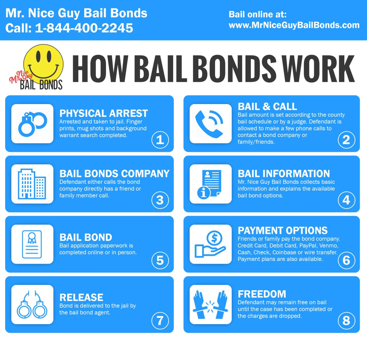 How bail bonds work in California