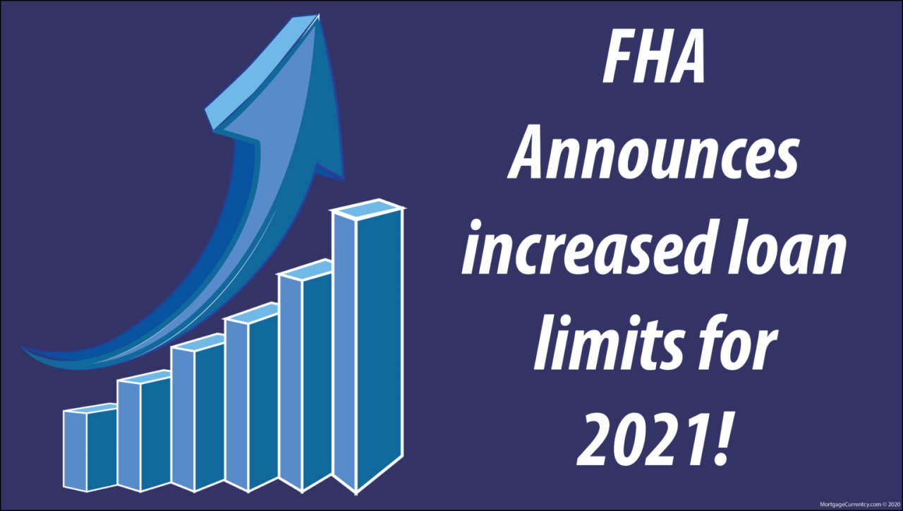 FHA Announces increased loan limits for 2021! That is GREAT NEWS