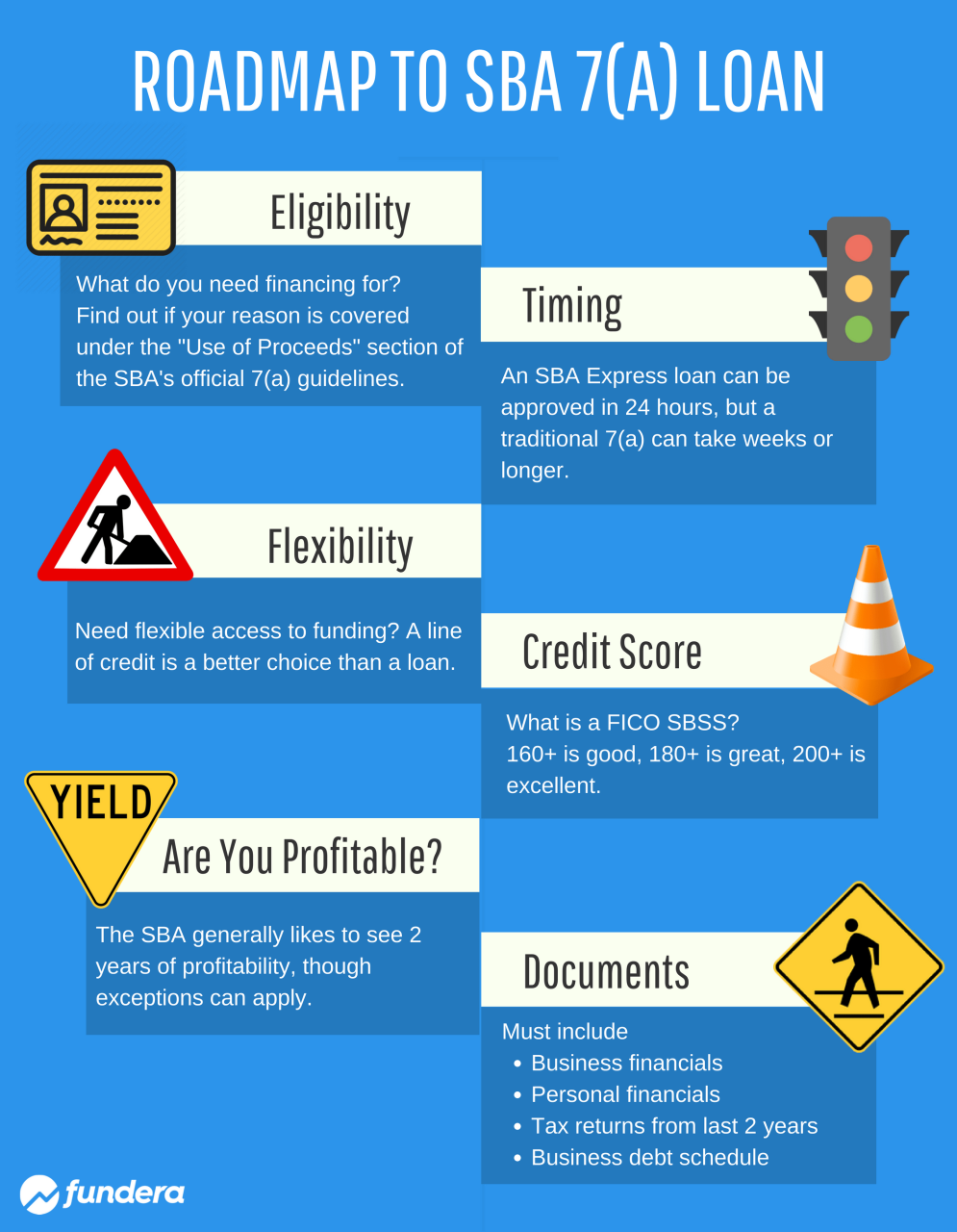 The Roadmap to an SBA 7(a) Loan (Infographic)