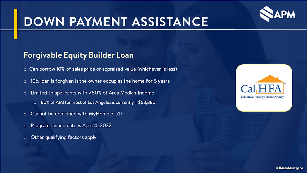 CalHFA Equity Builder Loan Program