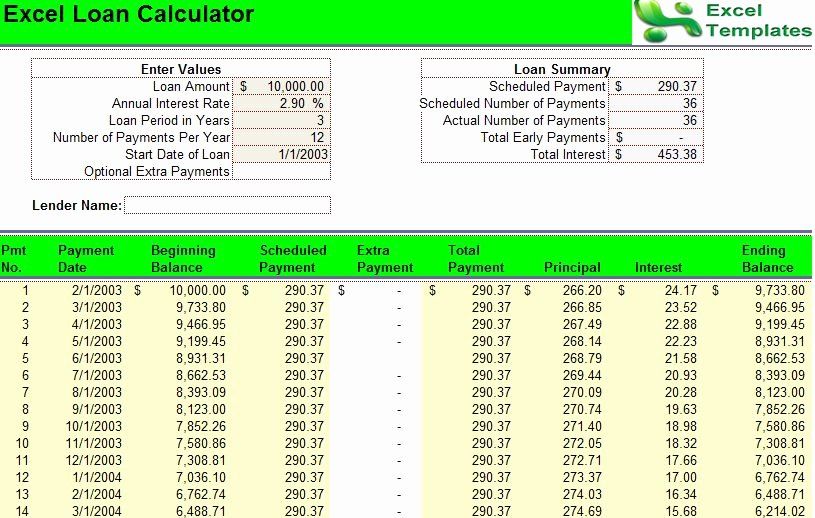 Car Loan formula Excel Elegant Car Loan Calculator Interest Paid in