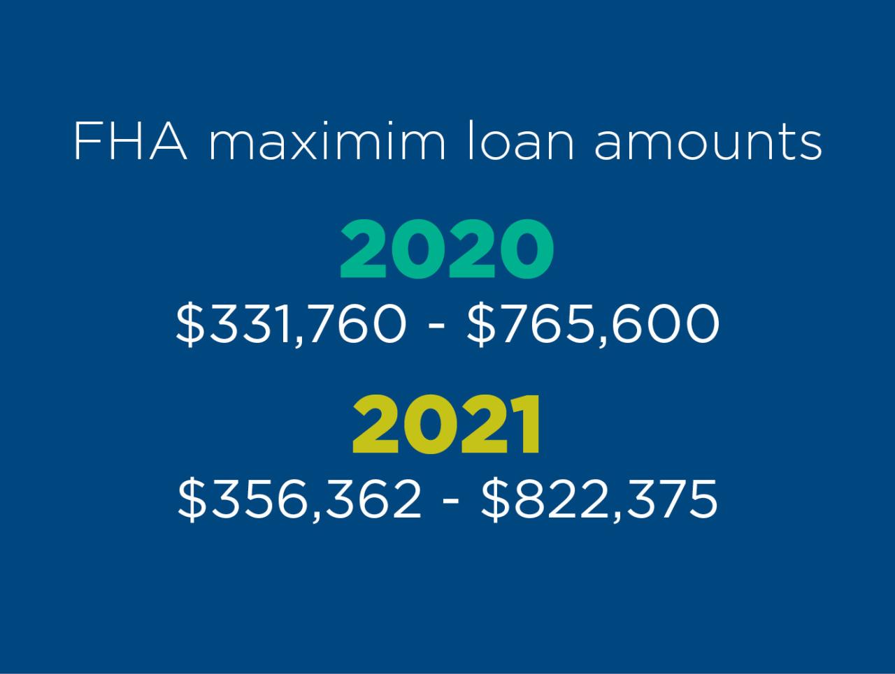 The 2021 FHA Loan Limit