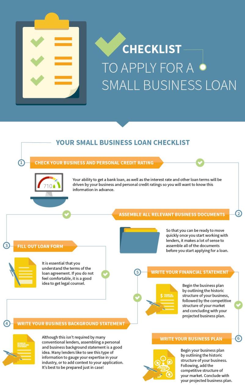 Searching for a Small Business Loan? Use This Checklist Keap