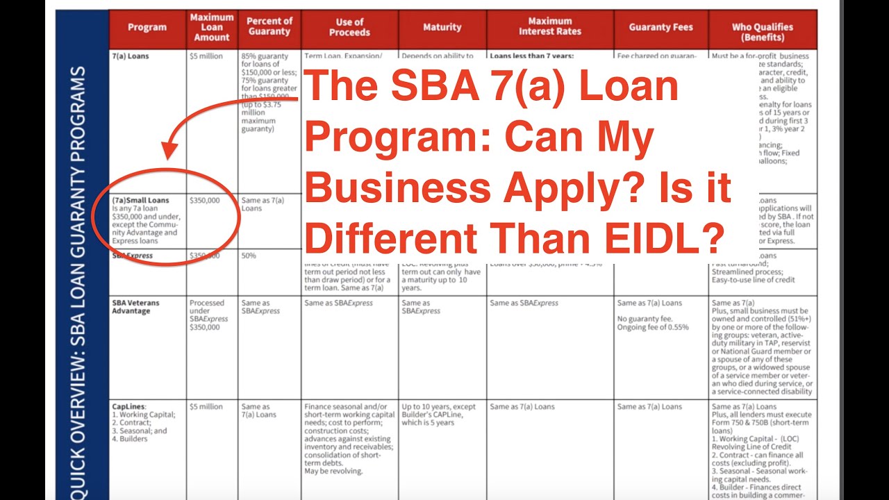Why SBA 7(a) Loans Might Be Good Option for You // Key Difference