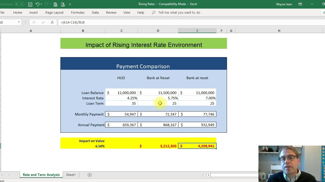 Interest Rate Protection with HUD Multifamily Loans YouTube