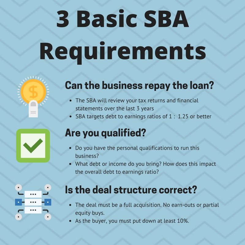 What Are Sba Loan Requirements