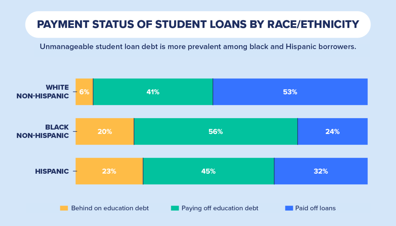U.S. Average Student Loan Debt Statistics in 2019