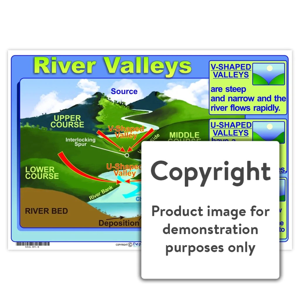 River Valleys Depicta