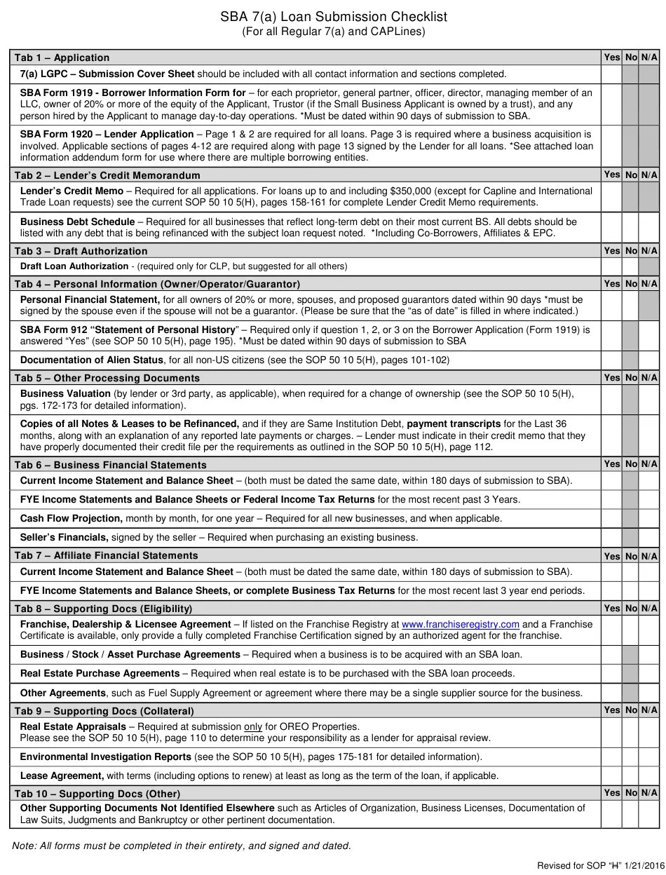 SBA 7(A) Loan Submission Checklist (For All Regular 7(A) and Caplines