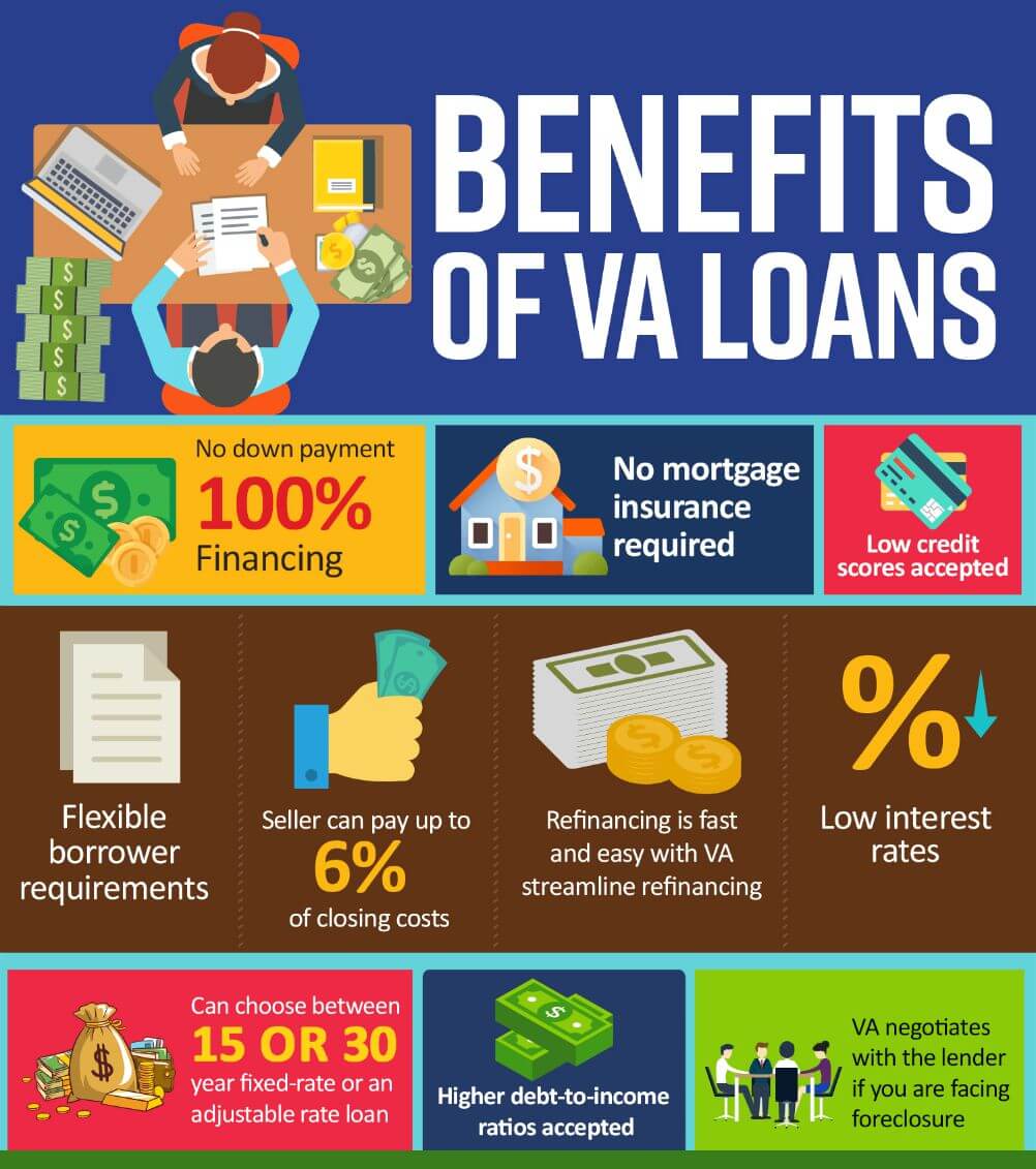 VA Home Loans 101 What Is It, Benefits, and How to Get One Conor J