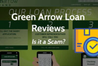 green arrow loans phone number